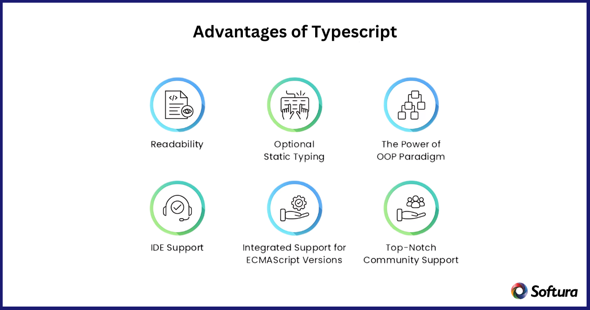 Typescript vs JavaScript