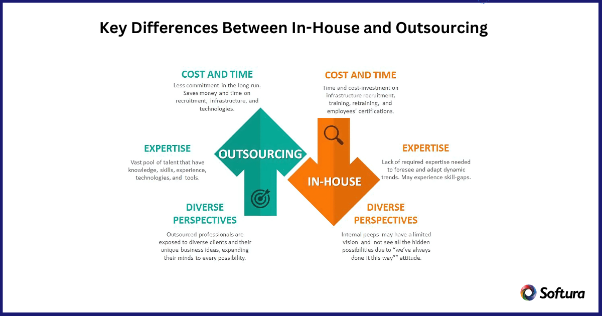 In-House vs Outsourcing