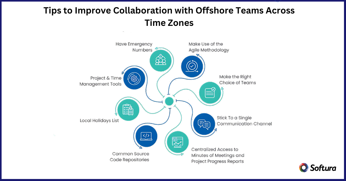 time zone differences in offshore outsourcing