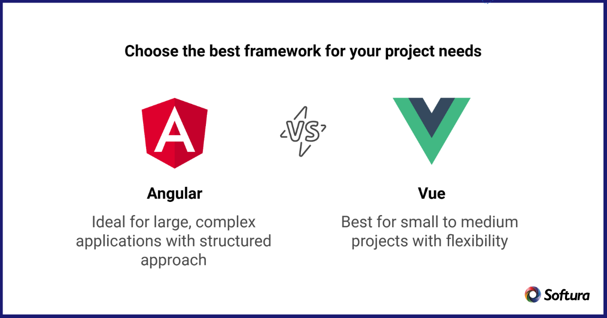 Angular vs Vue