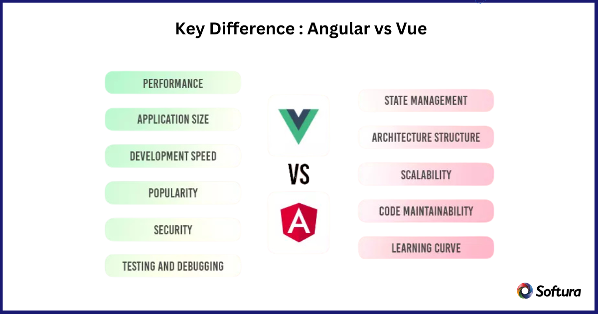 Angular Vs Vue