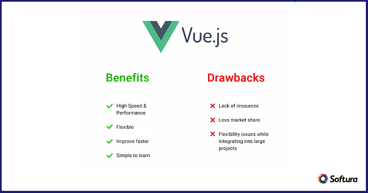 Angular vs Vue