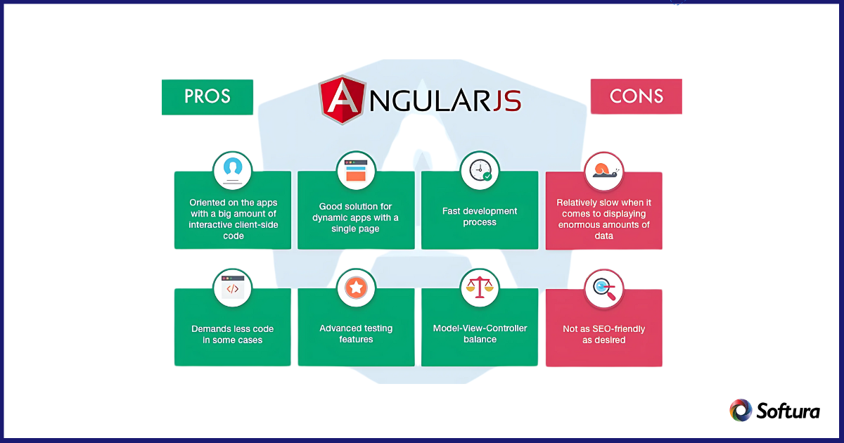 Angular vs Vue