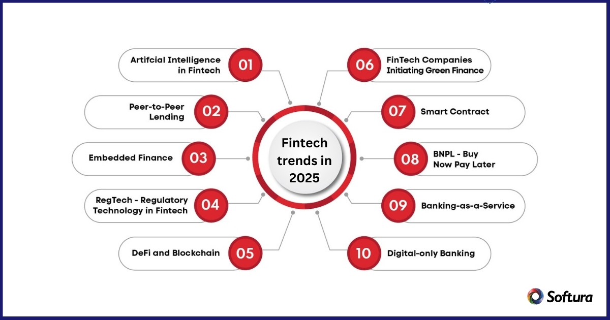 Fintech Trends in 2025