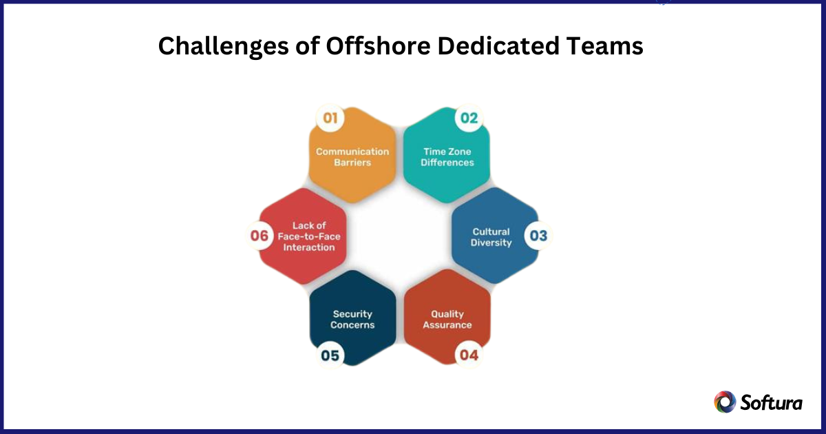 Offshore dedicated team