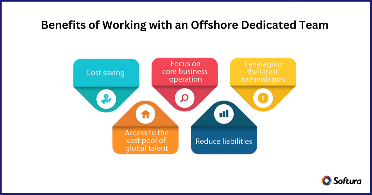 offshore dedicated team