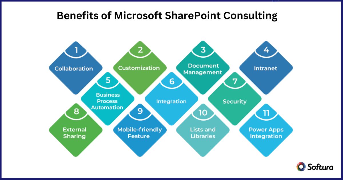 Benefits of Microsoft SharePoint Consulting