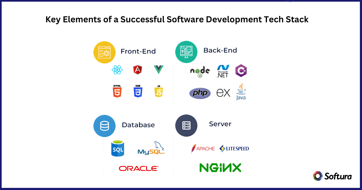 Software Development Tech Stacks