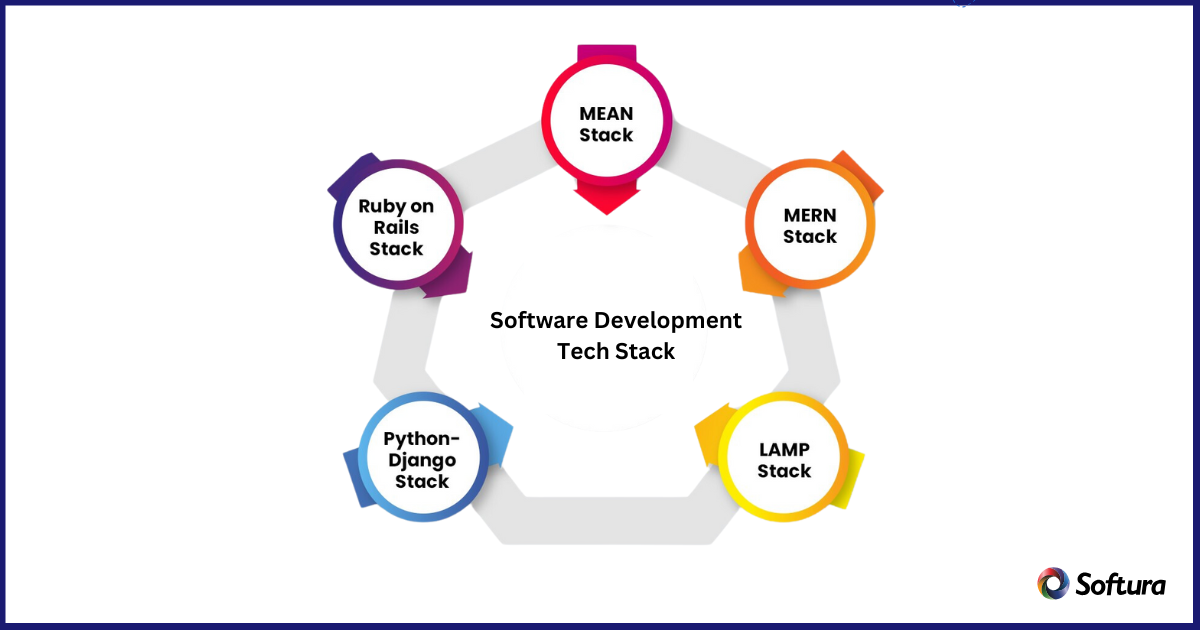 Software Development Tech Stacks