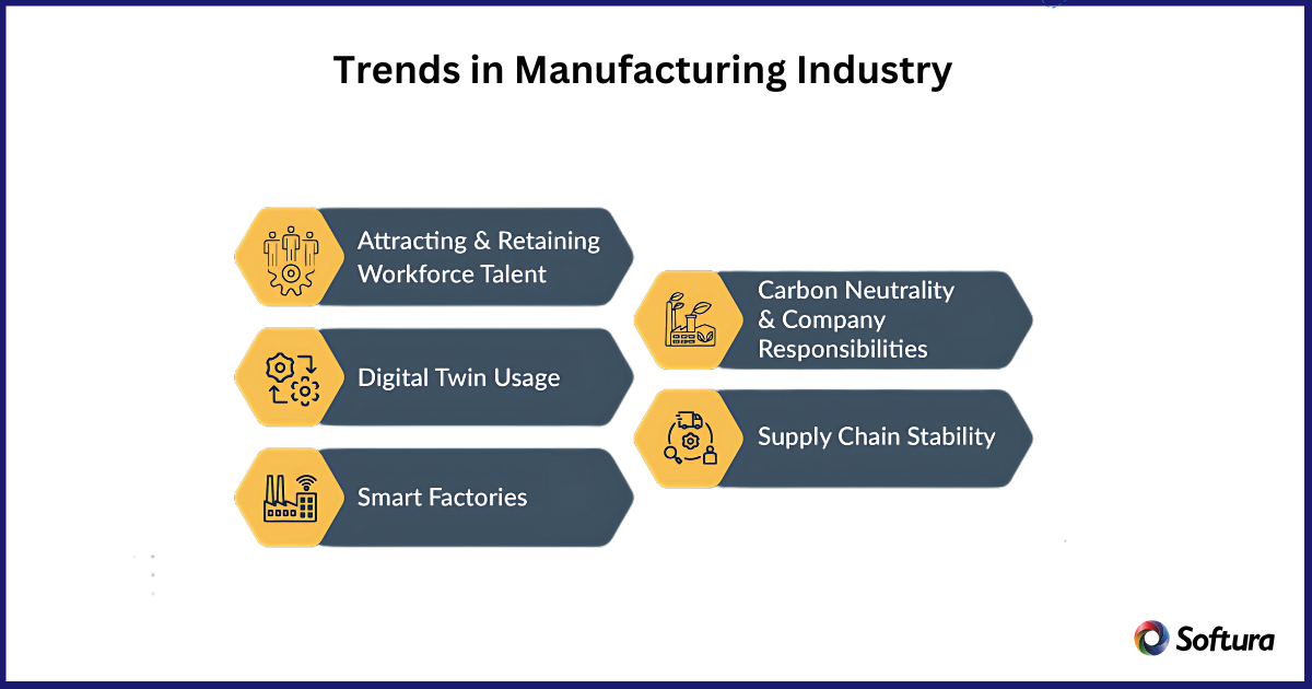 Trends in Manufacturing Industry