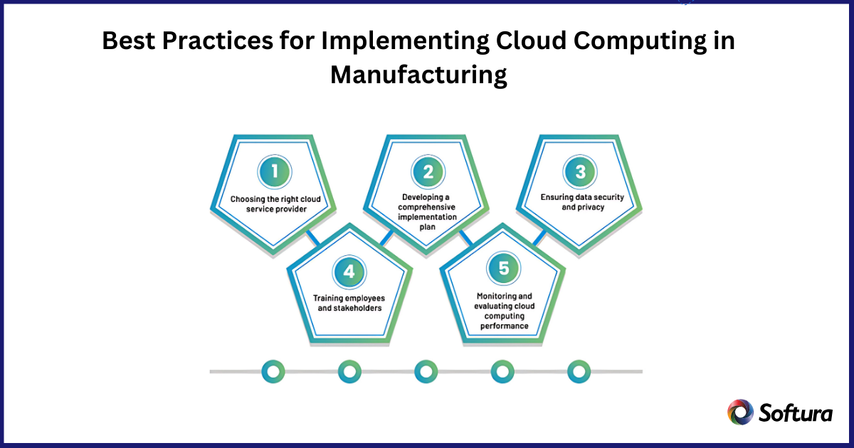 cloud computing in manufacturing