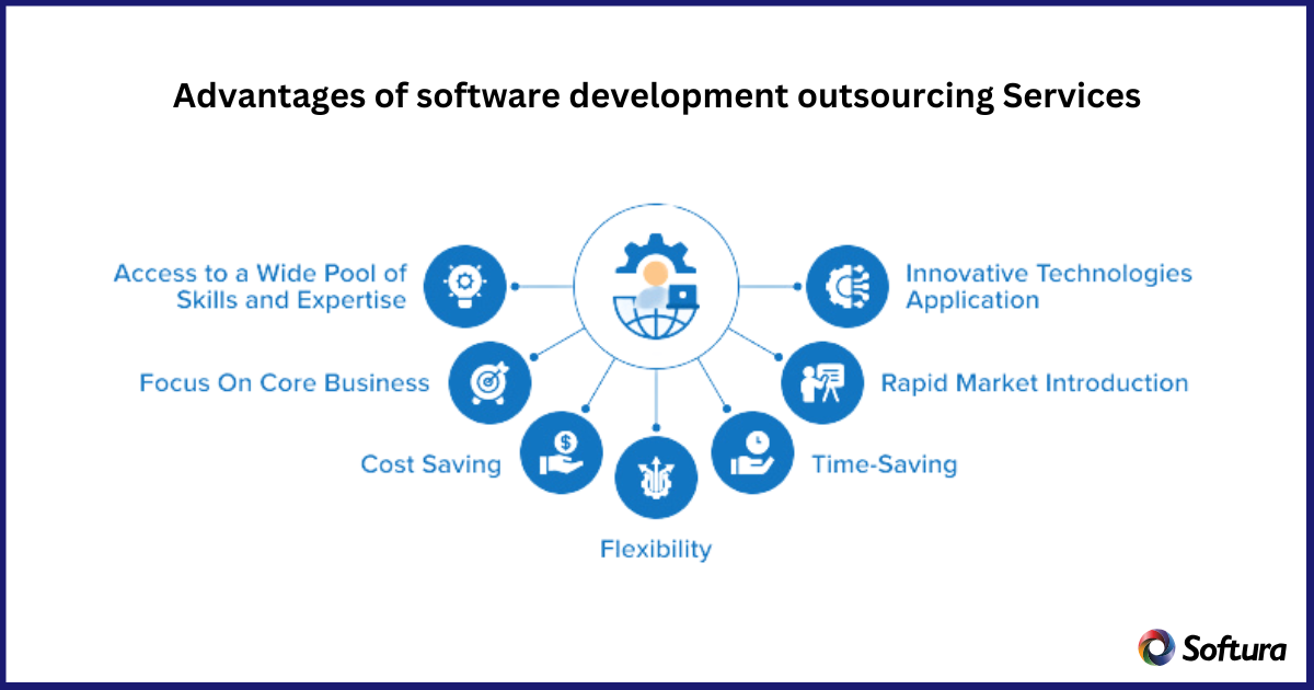 software development outsourcing services