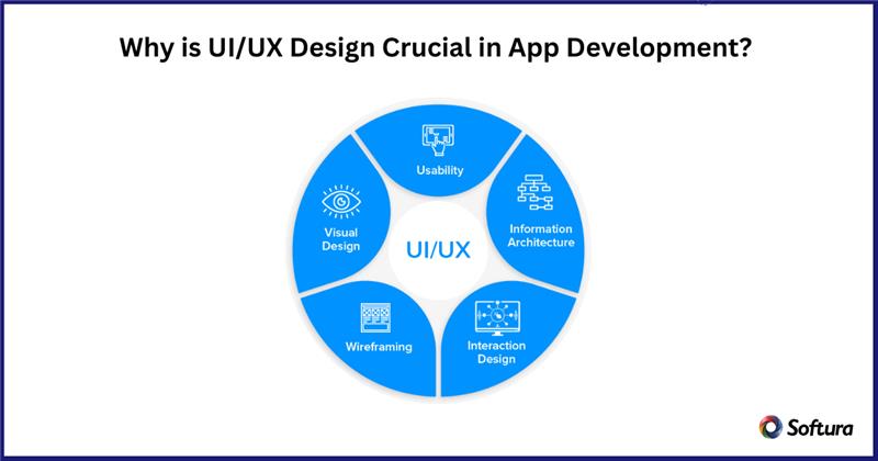 UI/UX Design services