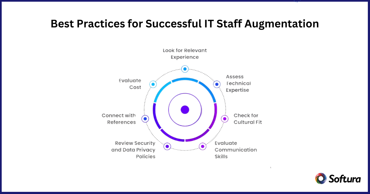 IT staff augmentation services