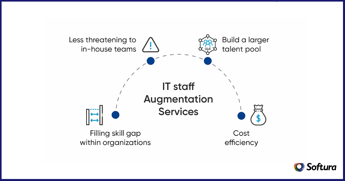 IT staff augmentation services