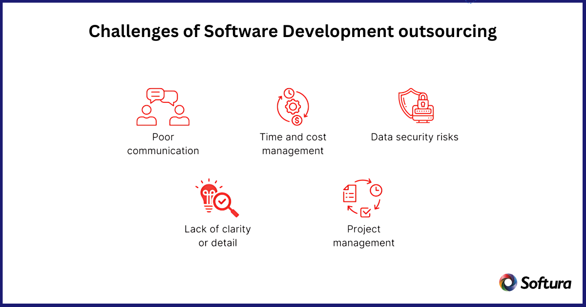 software development outsourcing services