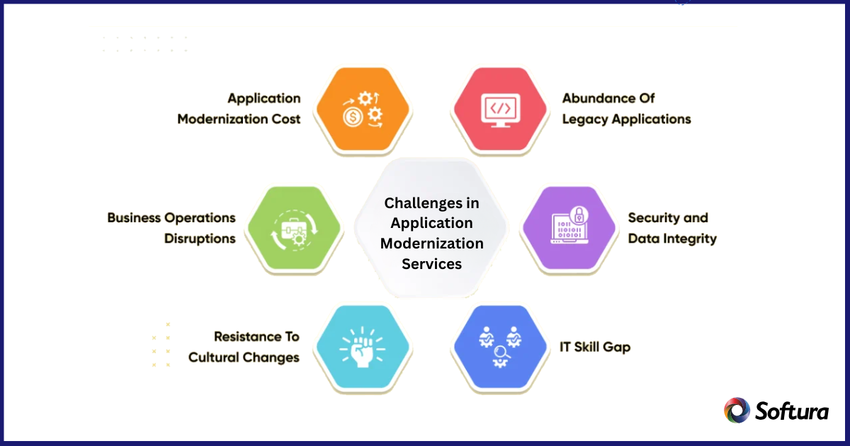 Application modernization services