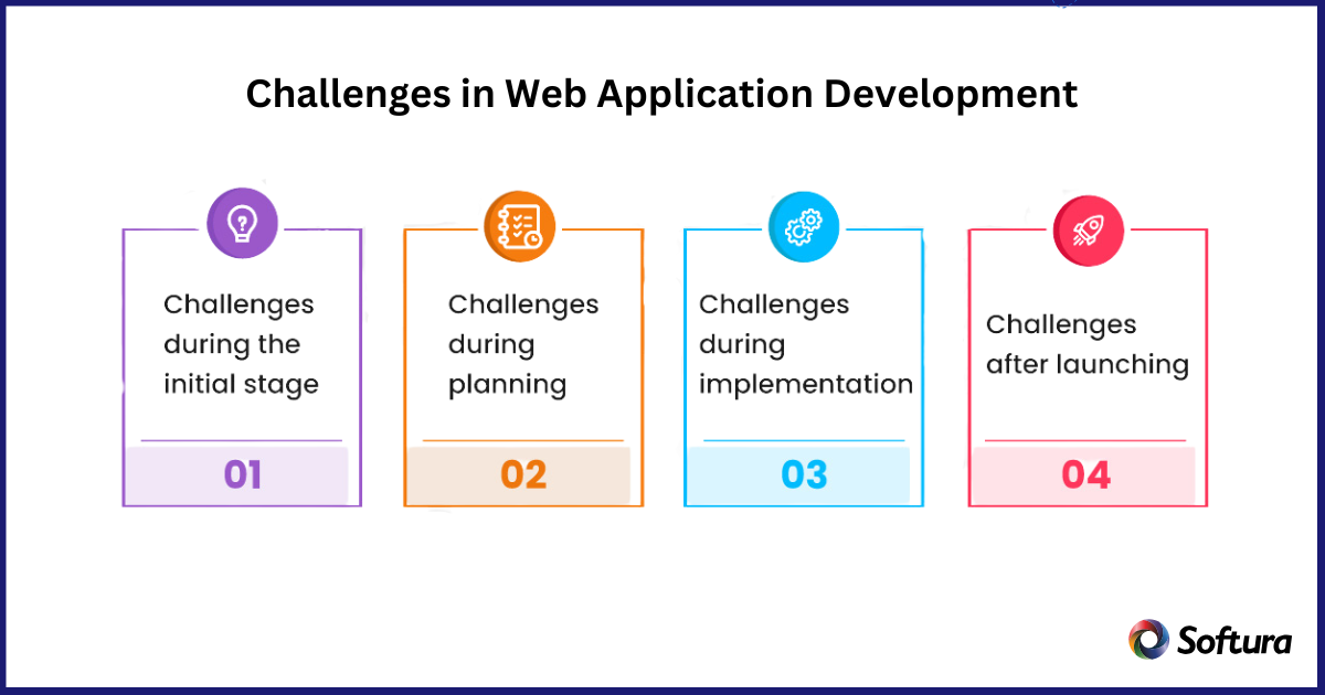 web application development