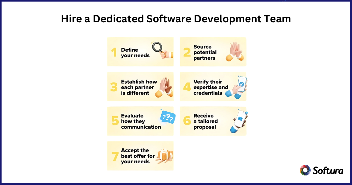 Hire dedicated software development team