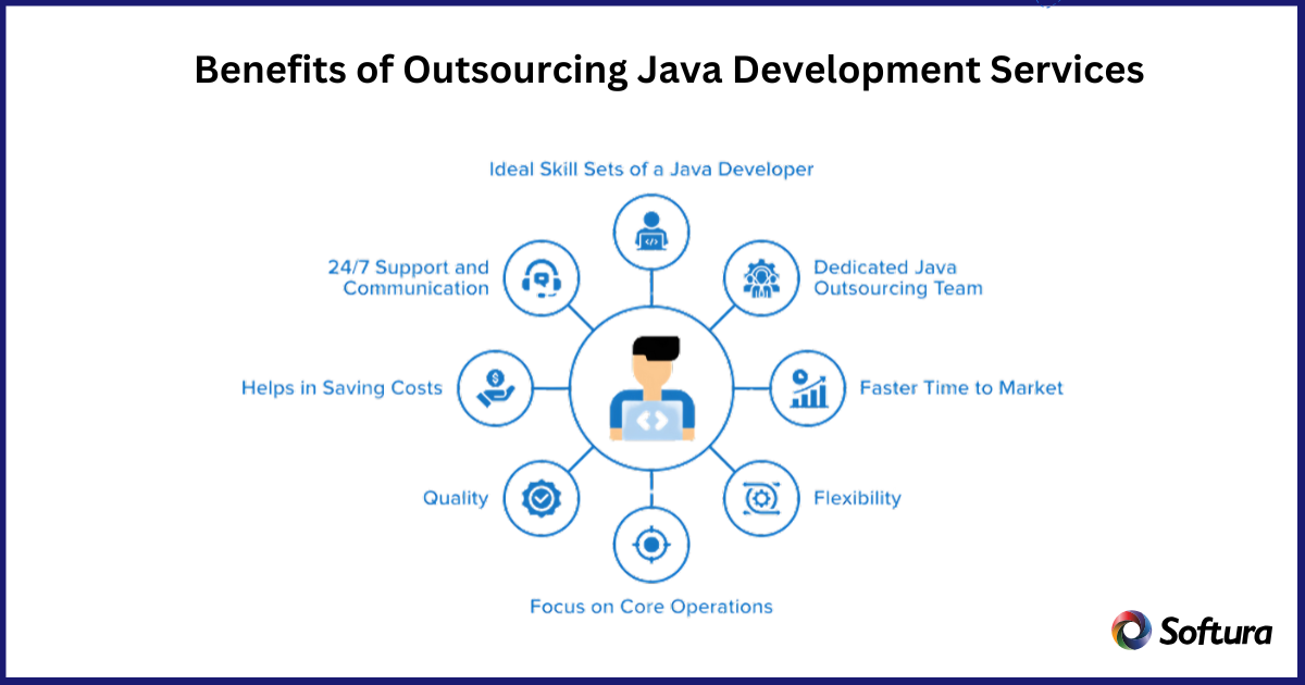 Java Development services