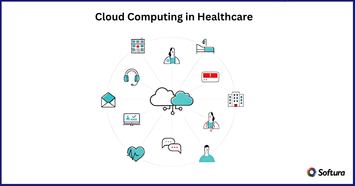 cloud computing in healthcare