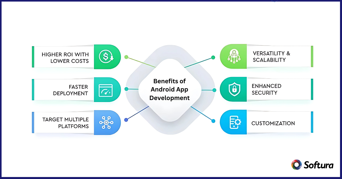 Android app development services