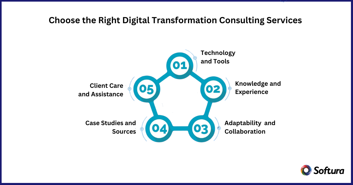 digital transformation consulting services