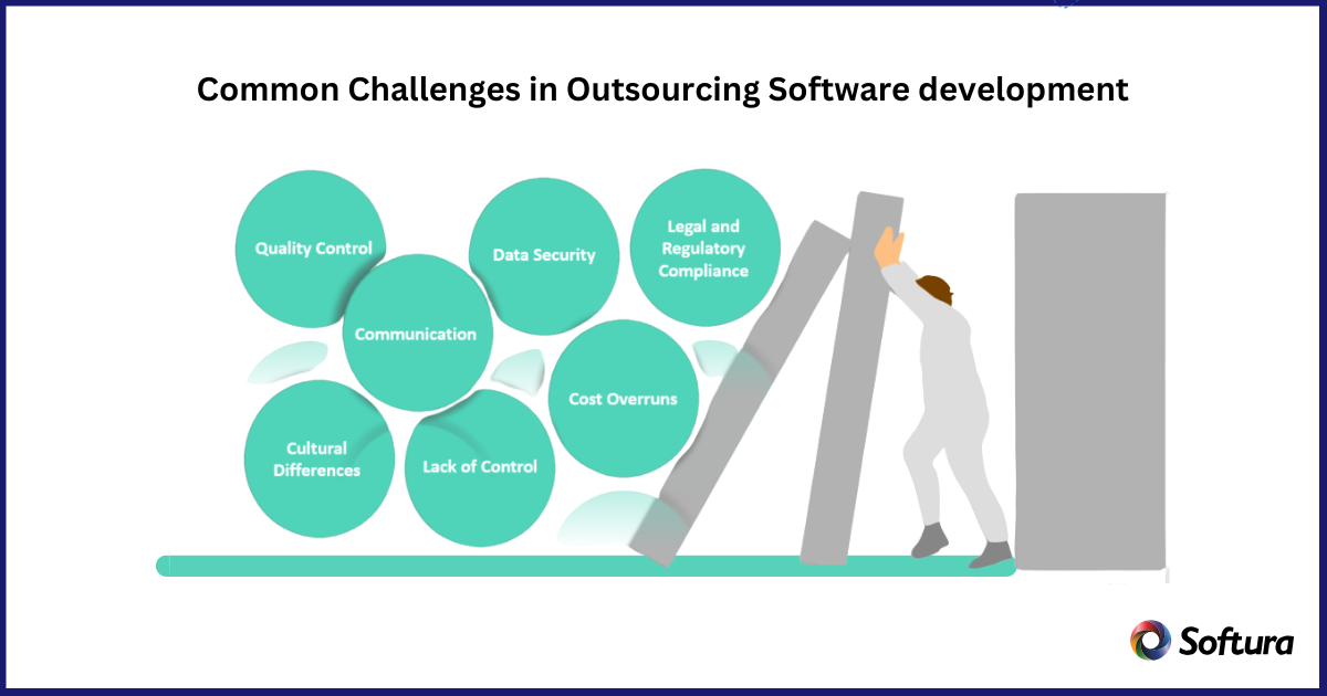 outsourcing software development