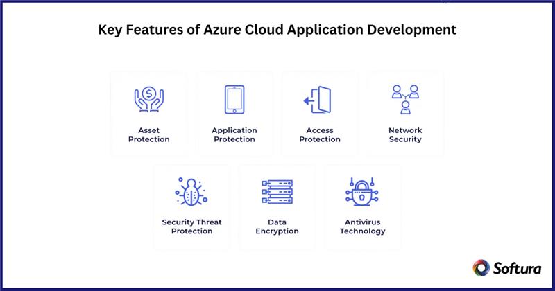 Azure cloud applications developments