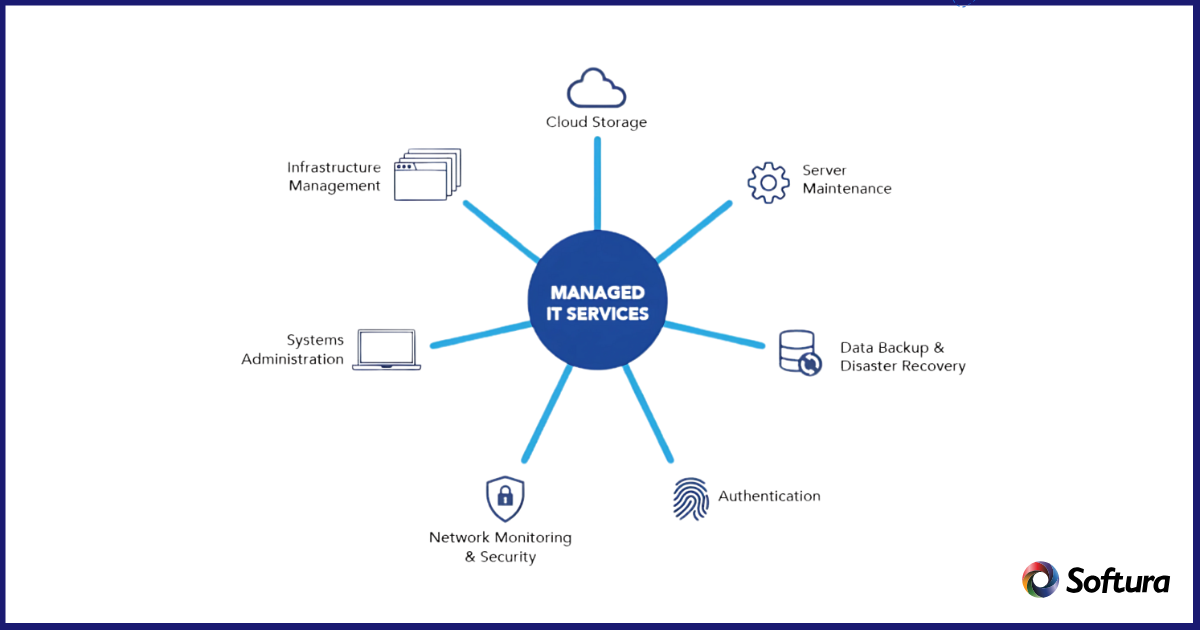 Managed IT services