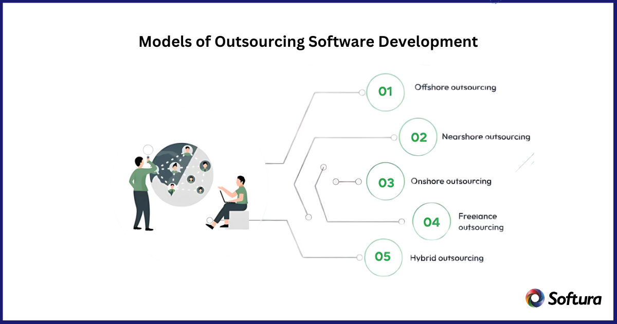 outsourcing software development