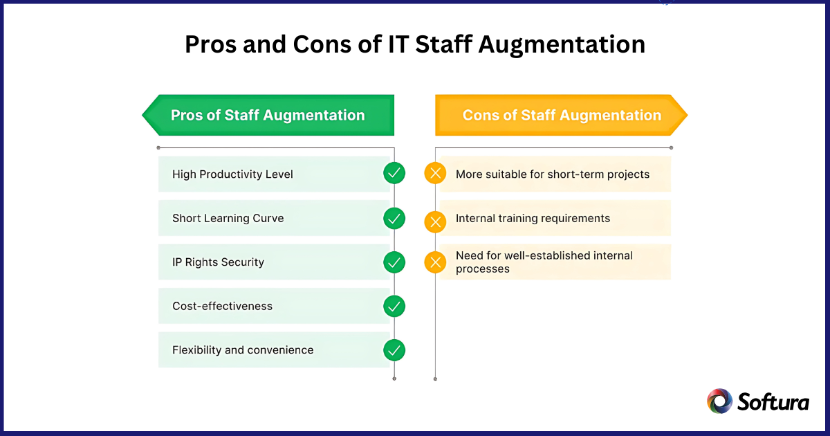 IT staff augmentation