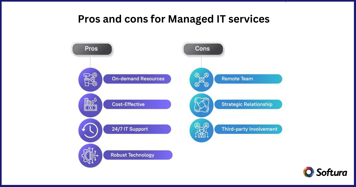 Managed IT services