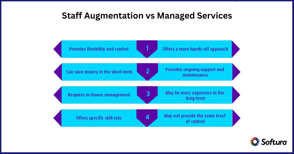 Staff Augmentation