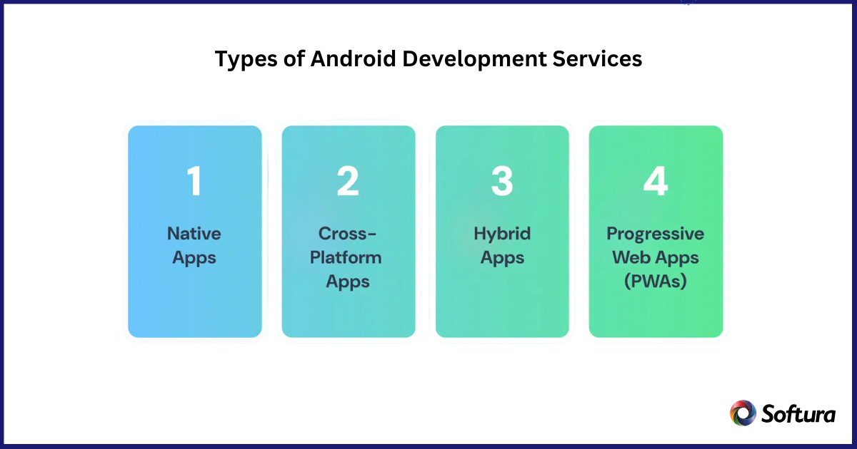 Android development service