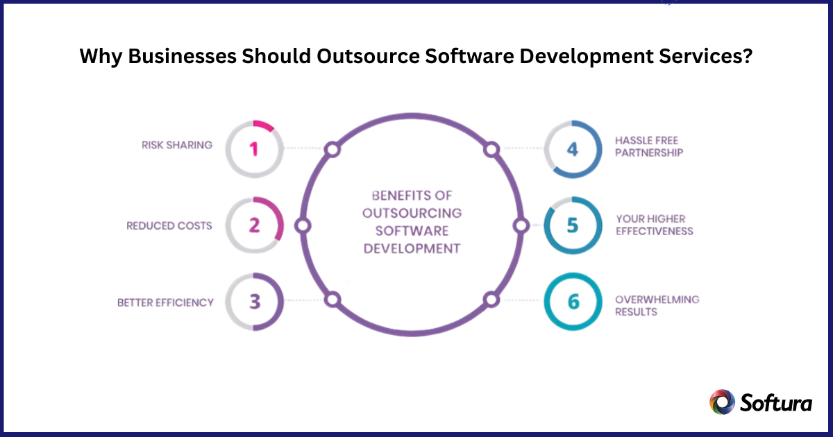 outsourcing software development