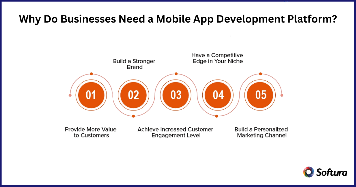 Mobile app development services