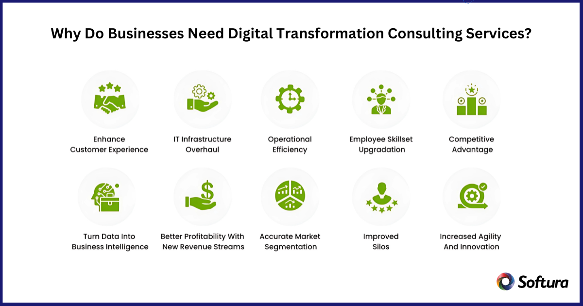 Digital transformation consulting services