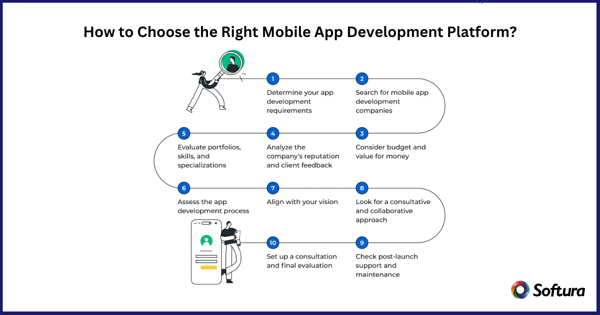 Mobile app development services