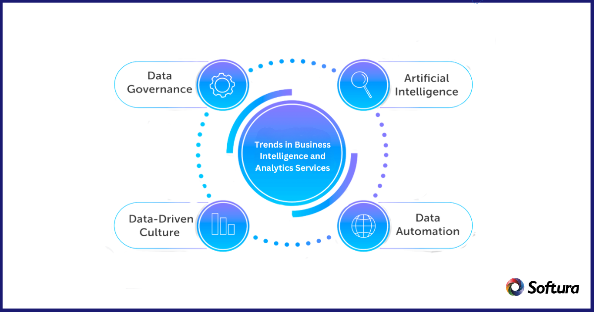 Business Intelligence